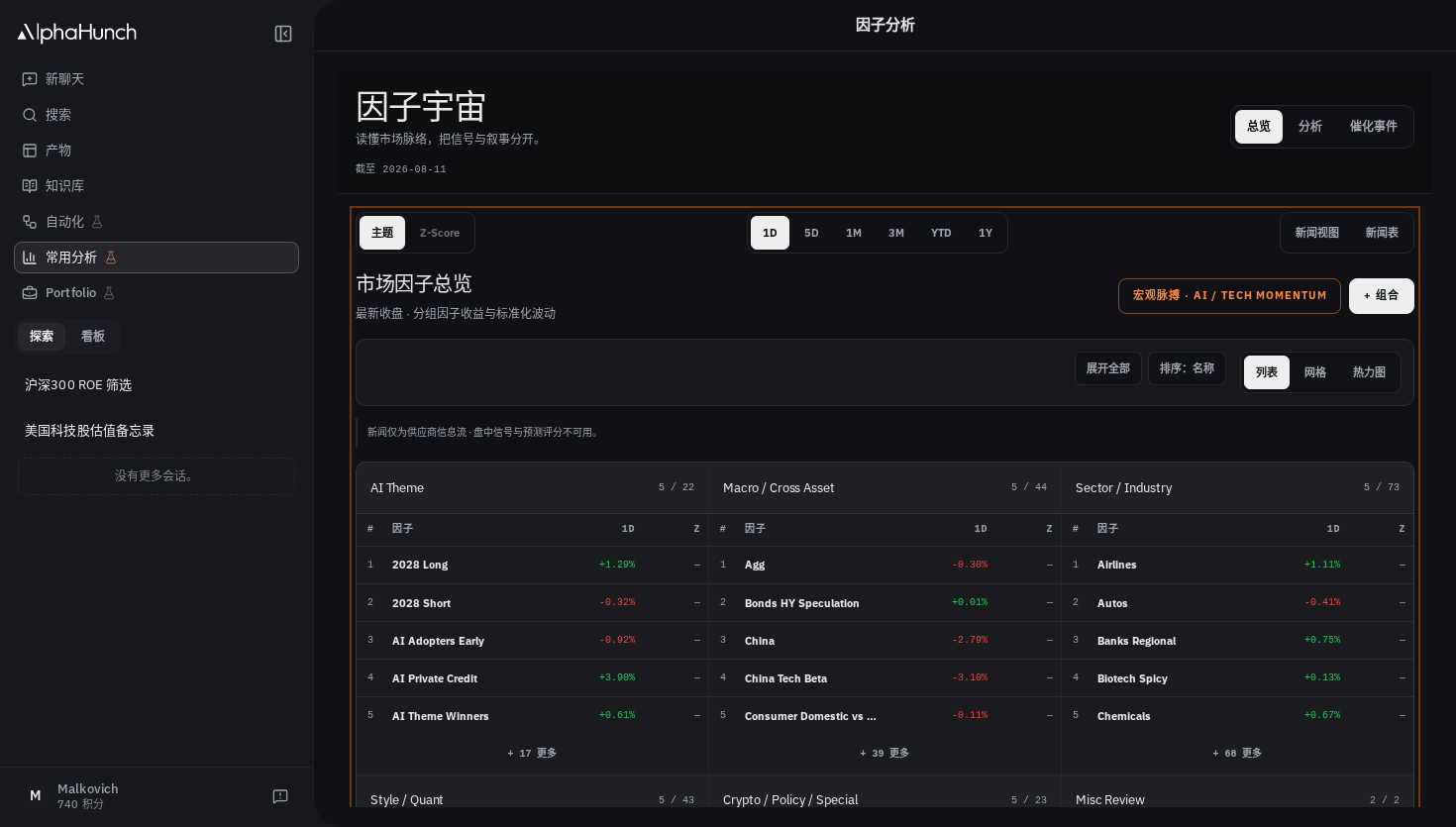 包含总览、分析与催化剂页签的常用分析工作区